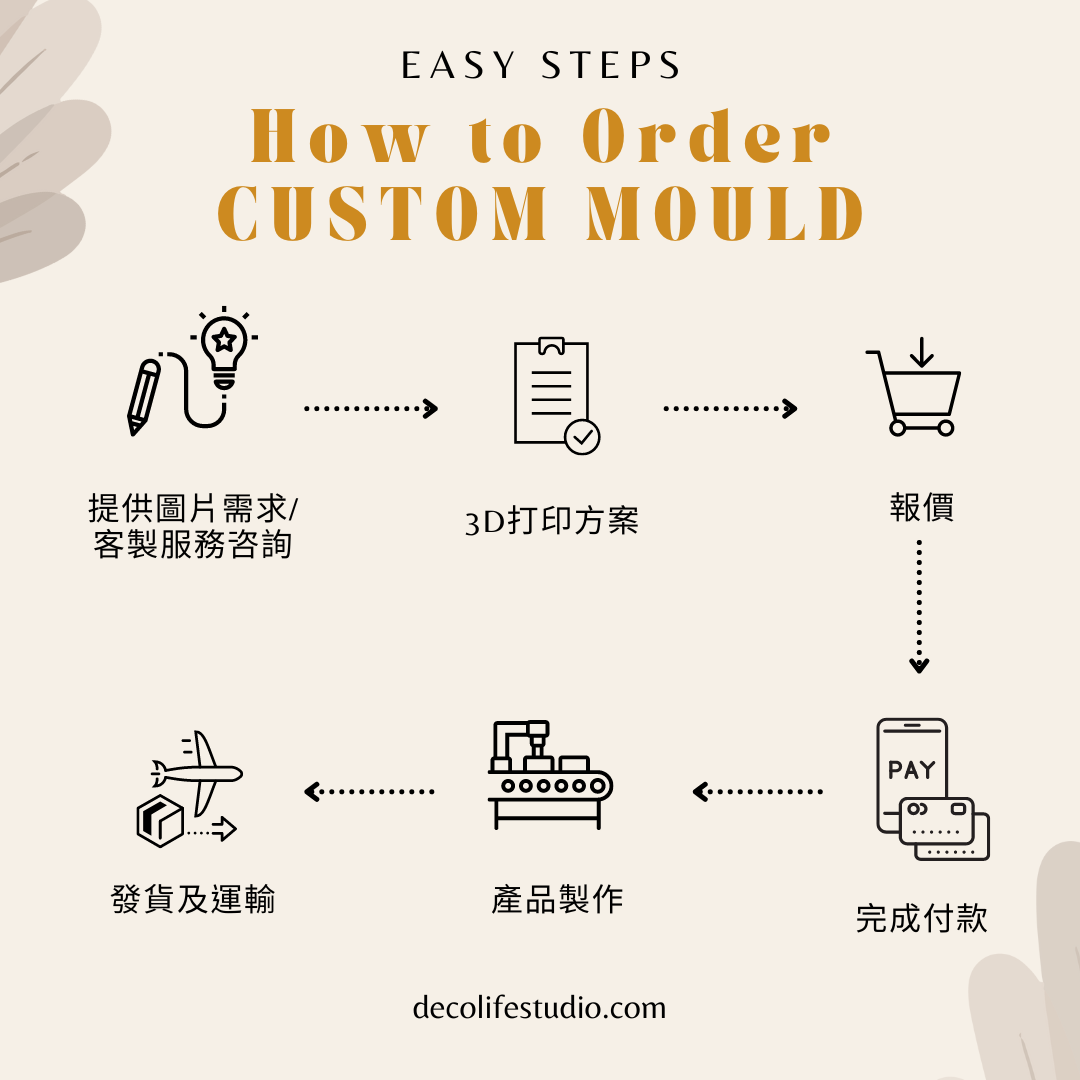 CUSTOM MOLD  |  矽膠模具客製服務