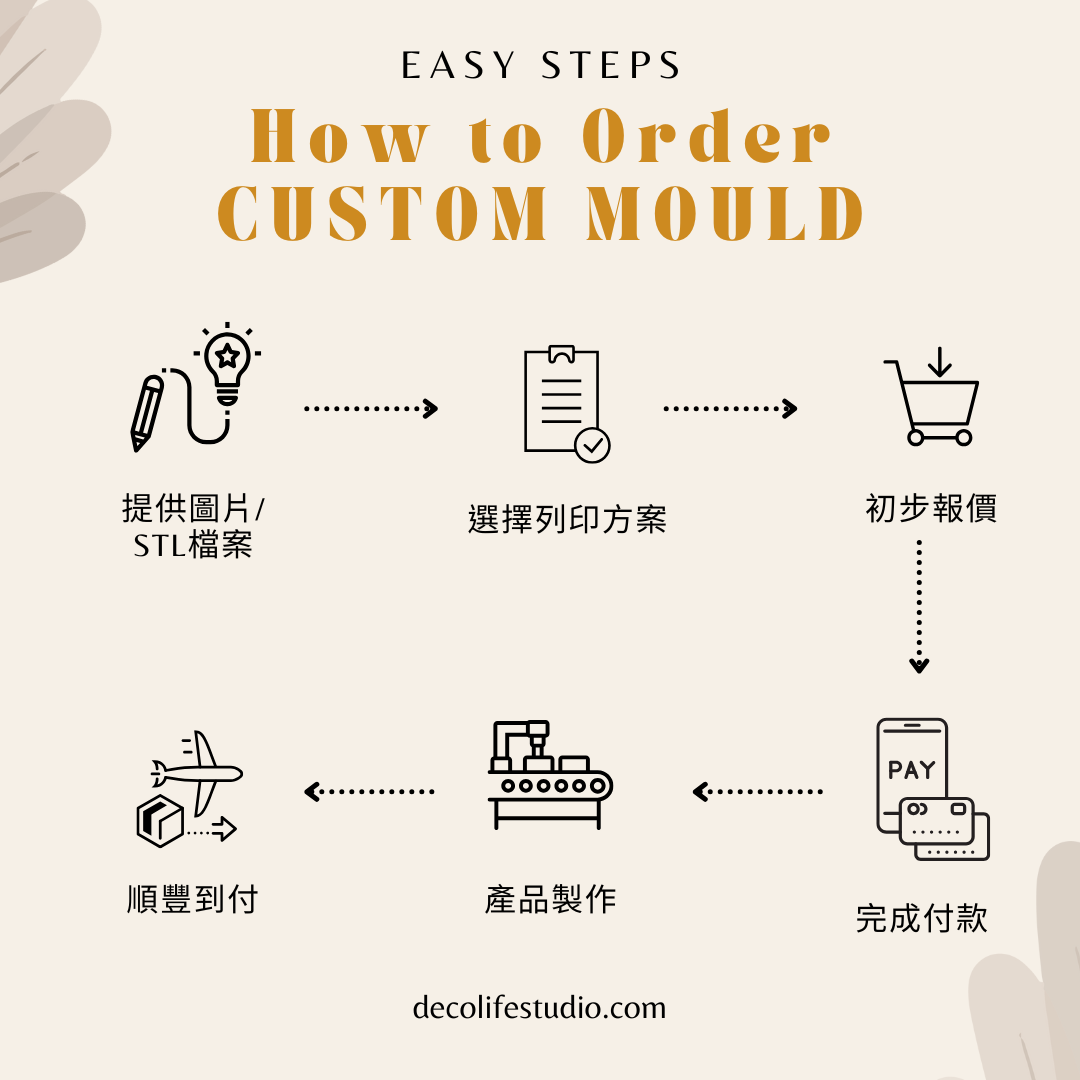 矽膠模具客製服務  |  CUSTOM MOLD
